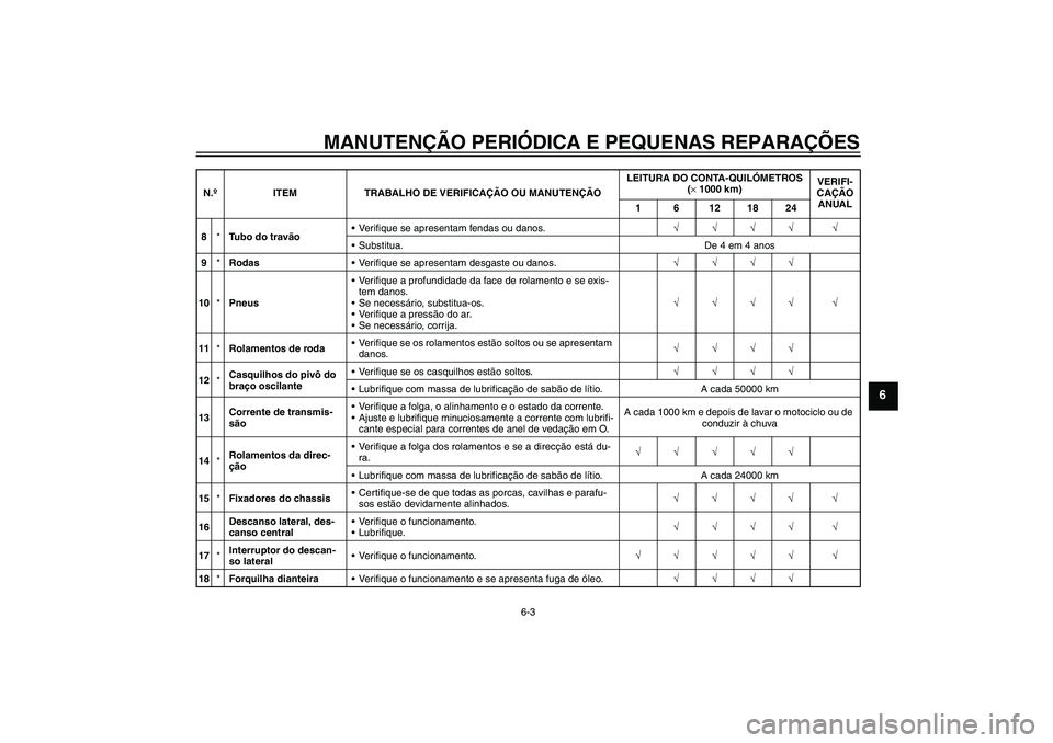 YAMAHA YBR125 2007  Manual de utilização (in Portuguese) MANUTENÇÃO PERIÓDICA E PEQUENAS REPARAÇÕES
6-3
6
8*Tubo do travãoVerifique se apresentam fendas ou danos.√√√√ √
Substitua. De 4 em 4 anos
9*RodasVerifique se apresentam desgaste ou 