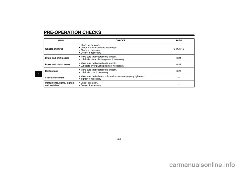 YAMAHA YBR125 2006 Owners Manual PRE-OPERATION CHECKS
4-3
4
Wheels and tiresCheck for damage.
Check tire condition and tread depth.
Check air pressure.
Correct if necessary.6-14, 6-16
Brake and shift pedalsMake sure that operati