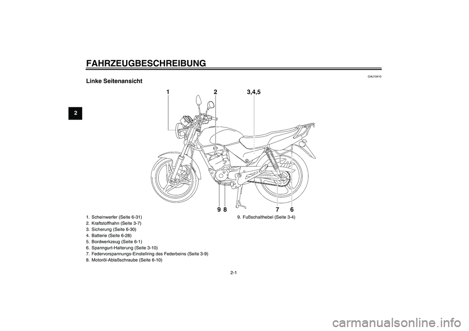 YAMAHA YBR125 2005  Betriebsanleitungen (in German) FAHRZEUGBESCHREIBUNG
2-1
2
GAU10410
Linke Seitenansicht1. Scheinwerfer (Seite 6-31)
2. Kraftstoffhahn (Seite 3-7)
3. Sicherung (Seite 6-30)
4. Batterie (Seite 6-28)
5. Bordwerkzeug (Seite 6-1)
6. Span