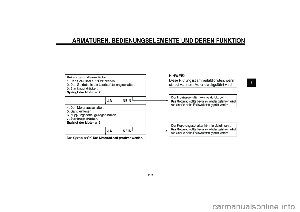 YAMAHA YBR125 2005  Betriebsanleitungen (in German) ARMATUREN, BEDIENUNGSELEMENTE UND DEREN FUNKTION
3-11
3
Bei ausgeschaltetem Motor:
1. Den Schlüssel auf “ON” drehen.
2. Das Getriebe in die Leerlaufstellung schalten.
3. Startknopf drücken.
Spri