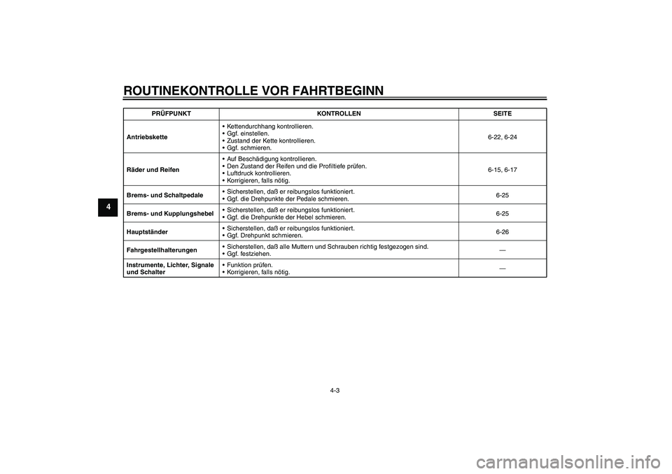 YAMAHA YBR125 2005  Betriebsanleitungen (in German) ROUTINEKONTROLLE VOR FAHRTBEGINN
4-3
4
AntriebsketteKettendurchhang kontrollieren.
Ggf. einstellen.
Zustand der Kette kontrollieren.
Ggf. schmieren.6-22, 6-24
Räder und ReifenAuf Beschädigung k