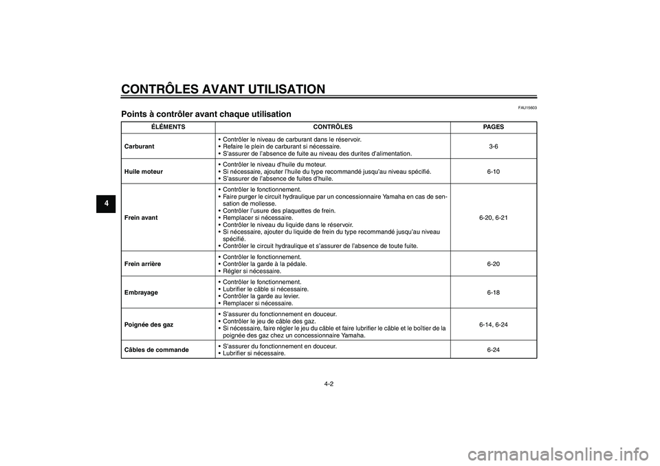 YAMAHA YBR125 2005  Notices Demploi (in French) CONTRÔLES AVANT UTILISATION
4-2
4
FAU15603
Points à contrôler avant chaque utilisation 
ÉLÉMENTS CONTRÔLES PAGES
CarburantContrôler le niveau de carburant dans le réservoir.
Refaire le plein