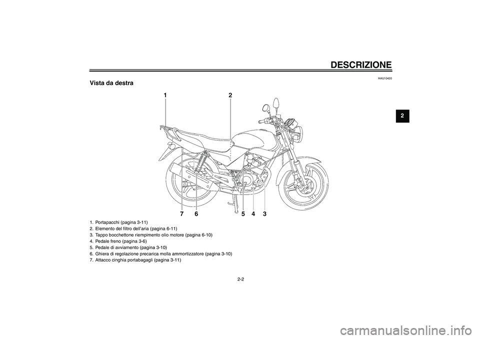 YAMAHA YBR125 2005  Manuale duso (in Italian) DESCRIZIONE
2-2
2
HAU10420
Vista da destra1. Portapacchi (pagina 3-11)
2. Elemento del filtro dell’aria (pagina 6-11)
3. Tappo bocchettone riempimento olio motore (pagina 6-10)
4. Pedale freno (pagi