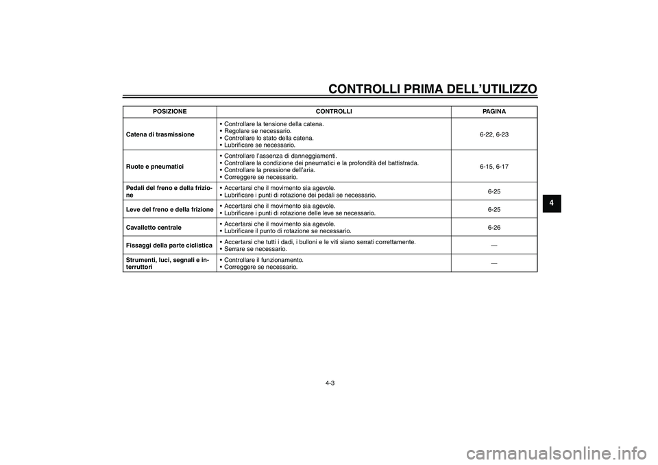 YAMAHA YBR125 2005  Manuale duso (in Italian) CONTROLLI PRIMA DELL’UTILIZZO4-3
4
Catena di trasmissioneControllare la tensione della catena.
Regolare se necessario.
Controllare lo stato della catena.
Lubrificare se necessario.6-22, 6-23
Ruo