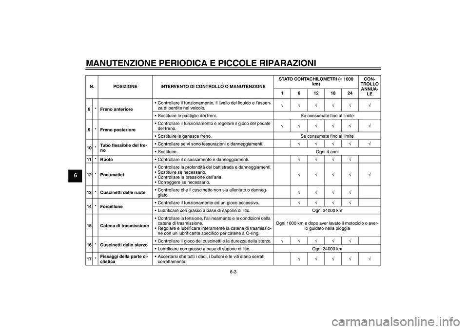 YAMAHA YBR125 2005  Manuale duso (in Italian) MANUTENZIONE PERIODICA E PICCOLE RIPARAZIONI
6-3
6
8*Freno anterioreControllare il funzionamento, il livello del liquido e l’assen-
za di perdite nel veicolo.√√√√√ √
Sostituire le past