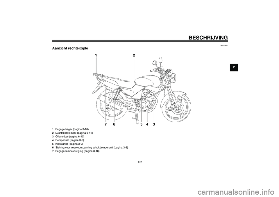 YAMAHA YBR125 2005  Instructieboekje (in Dutch) BESCHRIJVING
2-2
2
DAU10420
Aanzicht rechterzijde1. Bagagedrager (pagina 3-10)
2. Luchtfilterelement (pagina 6-11)
3. Olievuldop (pagina 6-10)
4. Rempedaal (pagina 3-5)
5. Kickstarter (pagina 3-9)
6. 