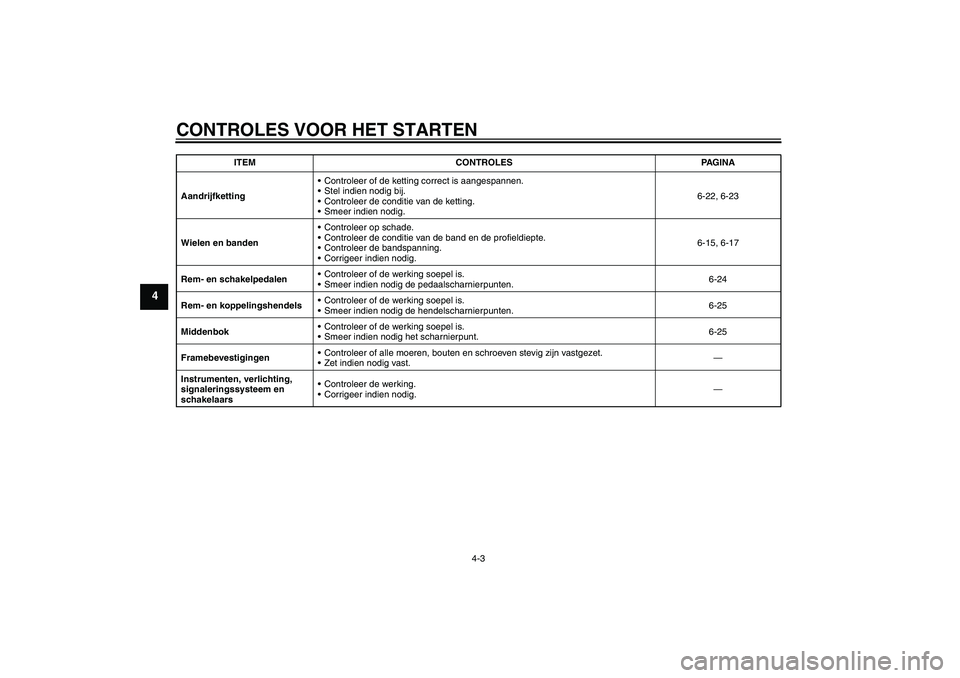 YAMAHA YBR125 2006  Instructieboekje (in Dutch) CONTROLES VOOR HET STARTEN
4-3
4
AandrijfkettingControleer of de ketting correct is aangespannen.
Stel indien nodig bij.
Controleer de conditie van de ketting.
Smeer indien nodig.6-22, 6-23
Wielen