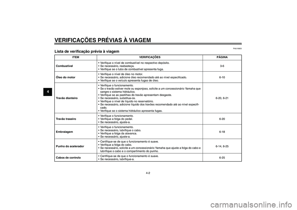 YAMAHA YBR125 2005  Manual de utilização (in Portuguese) VERIFICAÇÕES PRÉVIAS À VIAGEM
4-2
4
PAU15603
Lista de verificação prévia à viagem 
ITEM VERIFICAÇÕES PÁGINA
CombustívelVerifique o nível de combustível no respectivo depósito.
Se nece