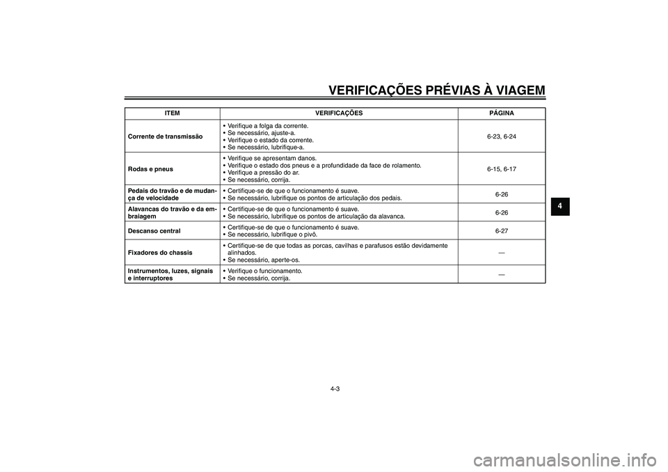 YAMAHA YBR125 2005  Manual de utilização (in Portuguese) VERIFICAÇÕES PRÉVIAS À VIAGEM4-3
4
Corrente de transmissãoVerifique a folga da corrente.
Se necessário, ajuste-a.
Verifique o estado da corrente.
Se necessário, lubrifique-a.6-23, 6-24
Roda