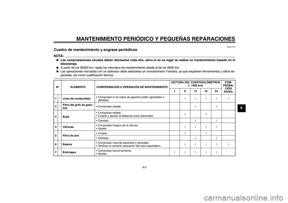 YAMAHA YBR125 2005  Manuale de Empleo (in Spanish) MANTENIMIENTO PERIÓDICO Y PEQUEÑAS REPARACIONES
6-2
6
SAU17710
Cuadro de mantenimiento y engrase periódicos NOTA:
Las comprobaciones anuales deben efectuarse cada año, salvo si en su lugar se rea