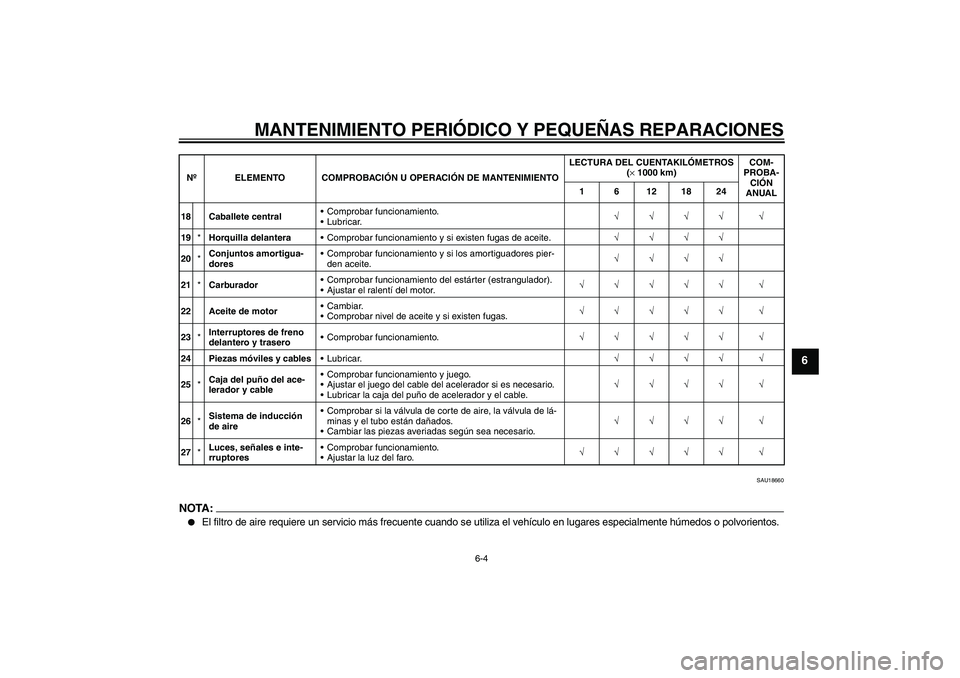 YAMAHA YBR125 2005  Manuale de Empleo (in Spanish) MANTENIMIENTO PERIÓDICO Y PEQUEÑAS REPARACIONES
6-4
6
SAU18660
NOTA:
El filtro de aire requiere un servicio más frecuente cuando se utiliza el vehículo en lugares especialmente húmedos o polvori