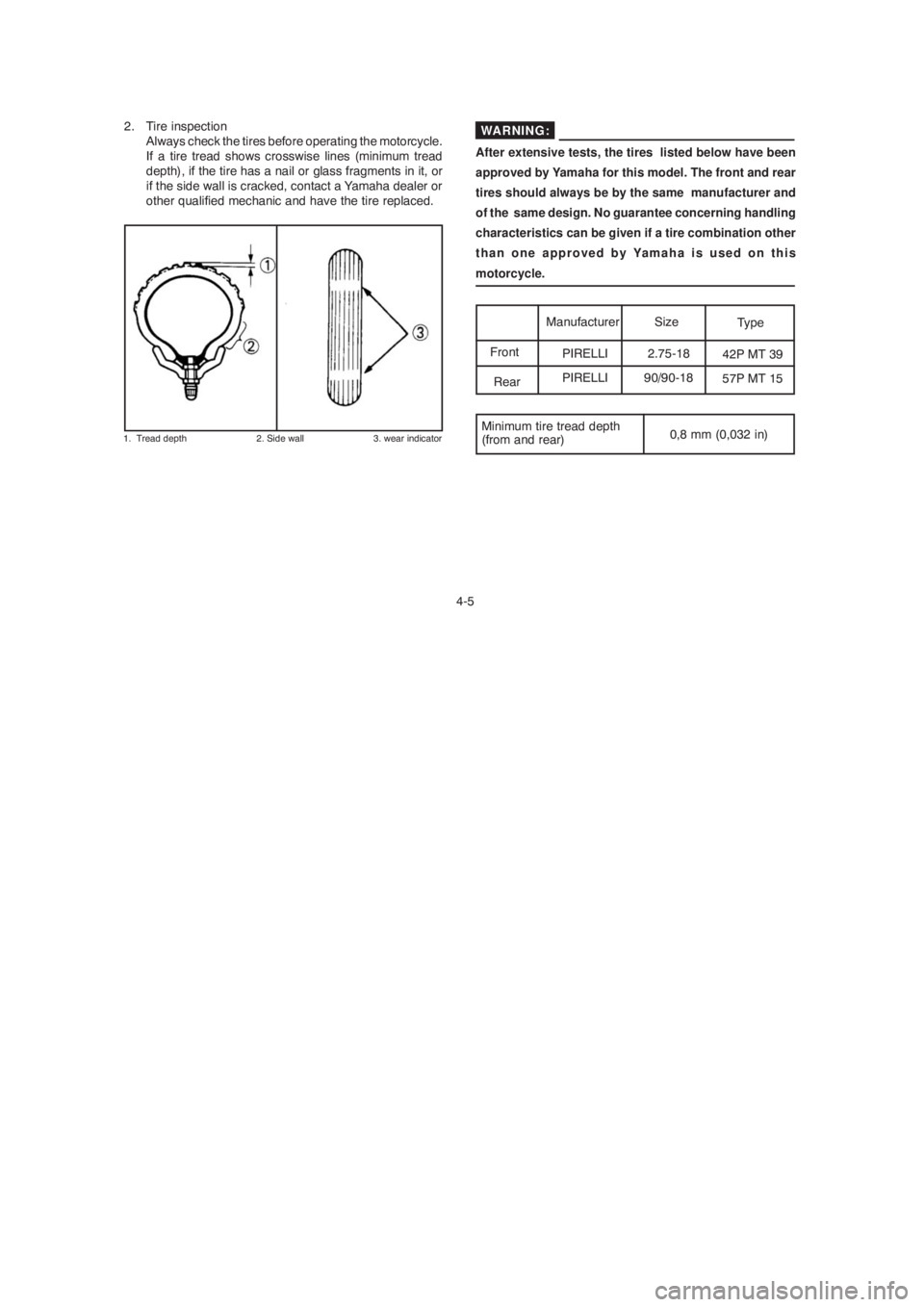 YAMAHA YBR125 2004 Owners Guide 4-5 2. Tire inspection
Always check the tires before operating the motorcycle.
If a tire tread shows crosswise lines (minimum tread
depth), if the tire has a nail or glass fragments in it, or
if the s