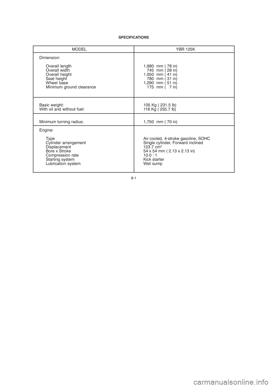 YAMAHA YBR125 2004  Owners Manual 8-1 SPECIFICATIONS
MODEL YBR 125K
Dimension:
Overall length 1,980 mm ( 78 in)
Overall width    745 mm ( 29 in)
Overall height 1,050 mm ( 41 in)
Seat height    780 mm ( 31 in)
Wheel  base 1,290 mm ( 51
