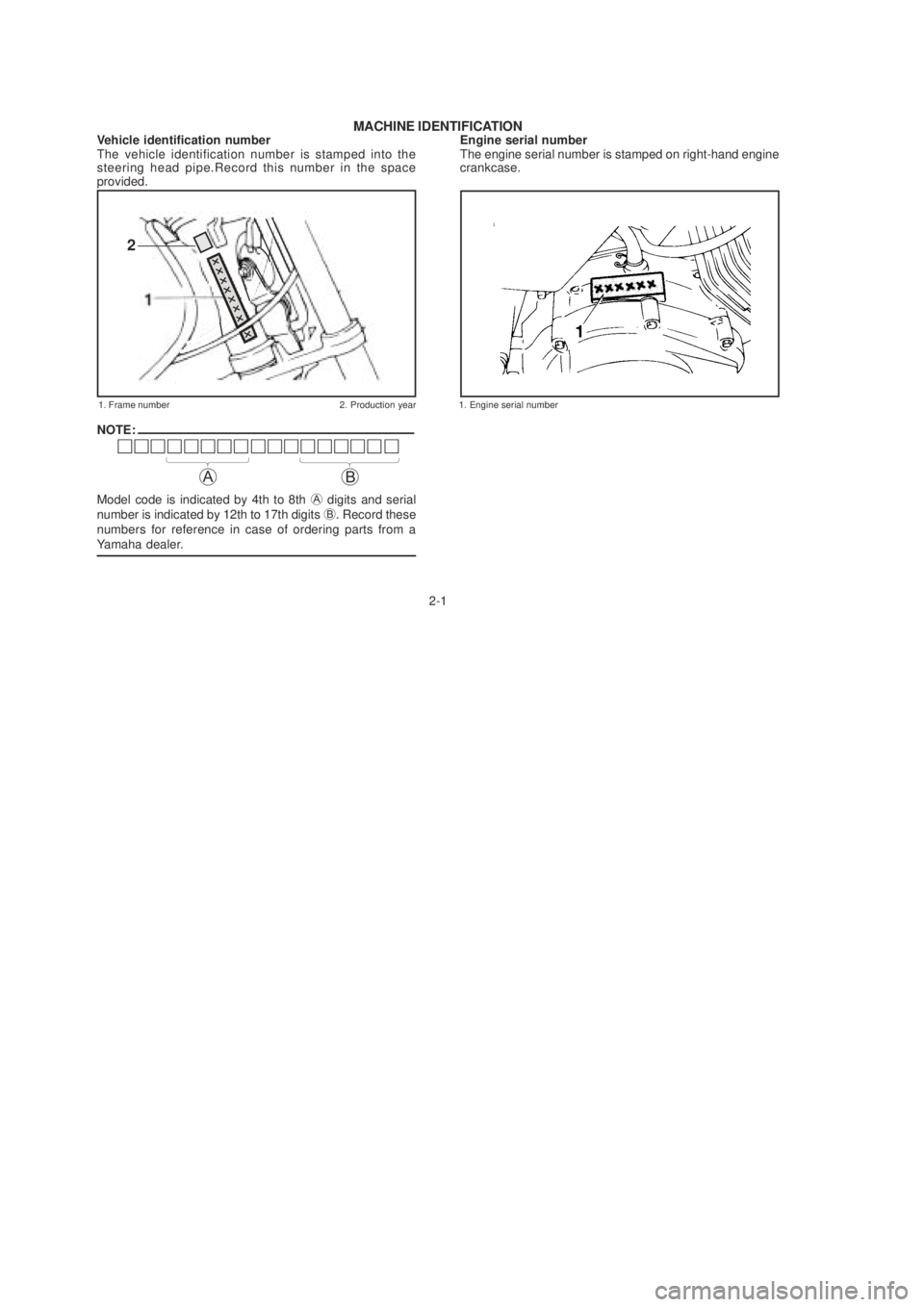 YAMAHA YBR125 2003 User Guide 2
2-1 Vehicle identification number
The vehicle identification number is stamped into the
steering head pipe.Record this number in the space
provided.
1. Frame number 2. Production year
Engine serial 