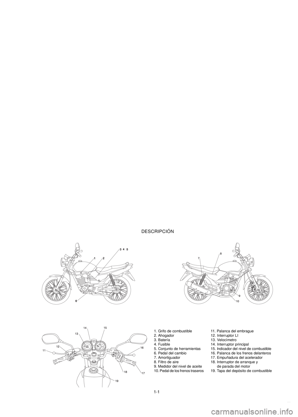 YAMAHA YBR125 2002 User Guide 1-1
DESCRIPCIÓN
1. Grifo de combustible
2. Ahogador
3. Batería
4. Fusible
5. Conjunto de herramientas
6. Pedal del cambio
7. Amortiguador
8. Filtro de aire
9. Medidor del nivel de aceite
10. Pedal d YAMAHA YBR125 2002 User Guide 1-1
DESCRIPCIÓN
1. Grifo de combustible
2. Ahogador
3. Batería
4. Fusible
5. Conjunto de herramientas
6. Pedal del cambio
7. Amortiguador
8. Filtro de aire
9. Medidor del nivel de aceite
10. Pedal d