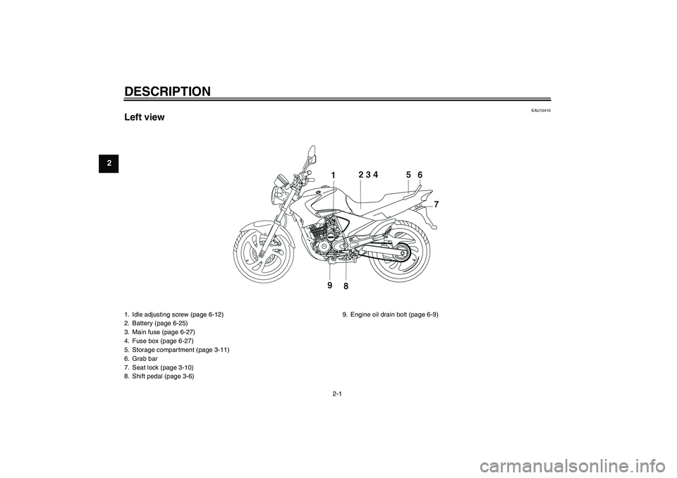 YAMAHA YBR250 2011 User Guide DESCRIPTION
2-1
2
EAU10410
Left view1. Idle adjusting screw (page 6-12)
2. Battery (page 6-25)
3. Main fuse (page 6-27)
4. Fuse box (page 6-27)
5. Storage compartment (page 3-11)
6. Grab bar
7. Seat l YAMAHA YBR250 2011 User Guide DESCRIPTION
2-1
2
EAU10410
Left view1. Idle adjusting screw (page 6-12)
2. Battery (page 6-25)
3. Main fuse (page 6-27)
4. Fuse box (page 6-27)
5. Storage compartment (page 3-11)
6. Grab bar
7. Seat l