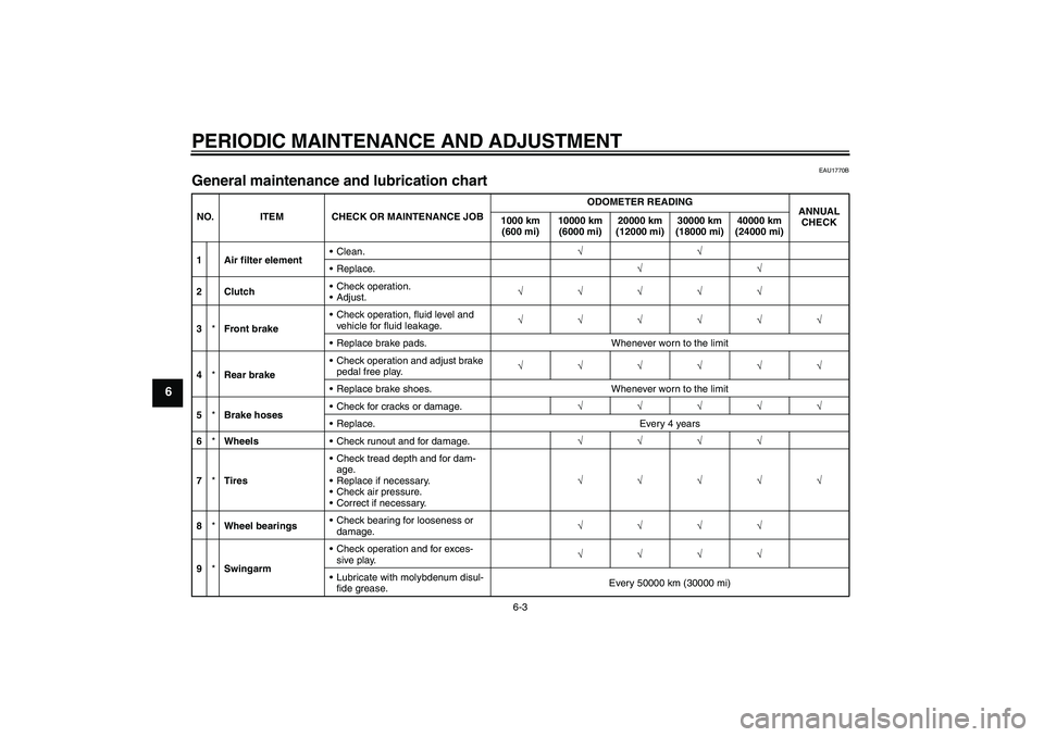 YAMAHA YBR250 2011  Owners Manual PERIODIC MAINTENANCE AND ADJUSTMENT
6-3
6
EAU1770B
General maintenance and lubrication chart NO. ITEM CHECK OR MAINTENANCE JOBODOMETER READING
ANNUAL 
CHECK 1000 km 
(600 mi)10000 km 
(6000 mi)20000 k