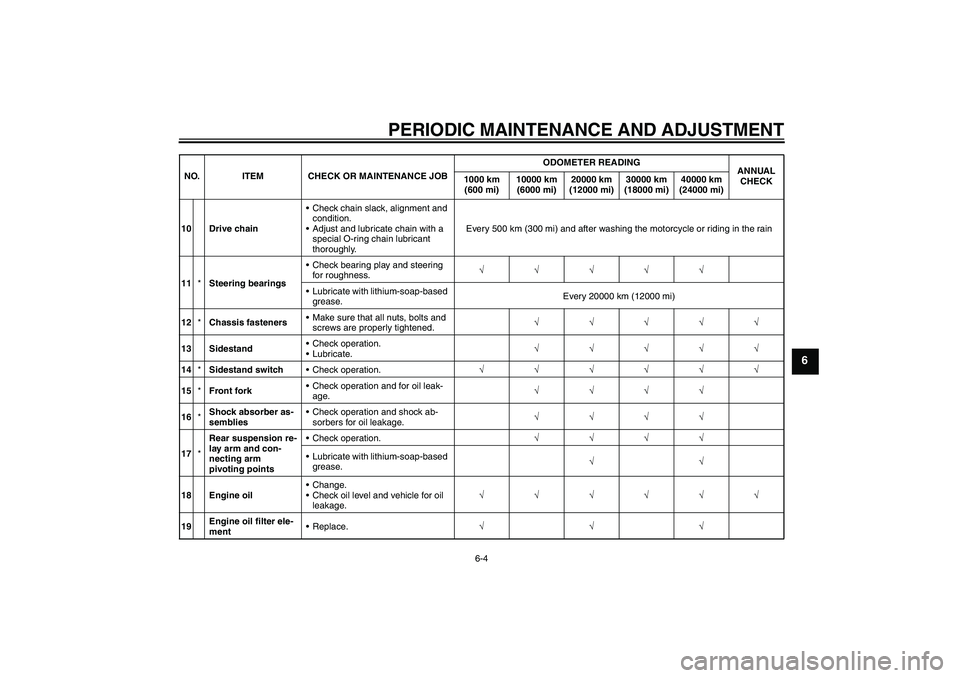 YAMAHA YBR250 2011  Owners Manual PERIODIC MAINTENANCE AND ADJUSTMENT
6-4
6
10 Drive chainCheck chain slack, alignment and 
condition.
Adjust and lubricate chain with a 
special O-ring chain lubricant 
thoroughly.Every 500 km (300 m