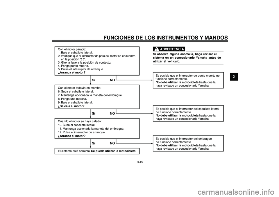 YAMAHA YBR250 2009  Manuale de Empleo (in Spanish) FUNCIONES DE LOS INSTRUMENTOS Y MANDOS
3-13
3
Con el motor parado:
1. Baje el caballete lateral.
2. Verifique que el interruptor de paro del motor se encuentre 
    en la posición
3. Gire la llave a 