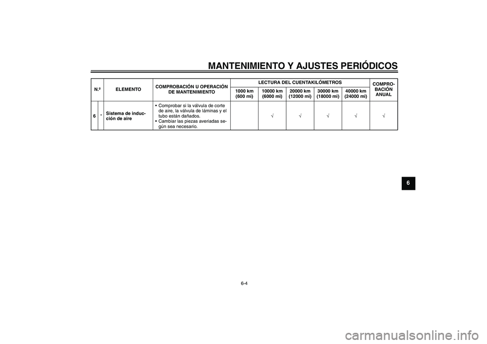 YAMAHA YBR250 2009  Manuale de Empleo (in Spanish) MANTENIMIENTO Y AJUSTES PERIÓDICOS
6-4
6
6*Sistema de induc-
ción de aireComprobar si la válvula de corte 
de aire, la válvula de láminas y el 
tubo están dañados.
Cambiar las piezas averiada
