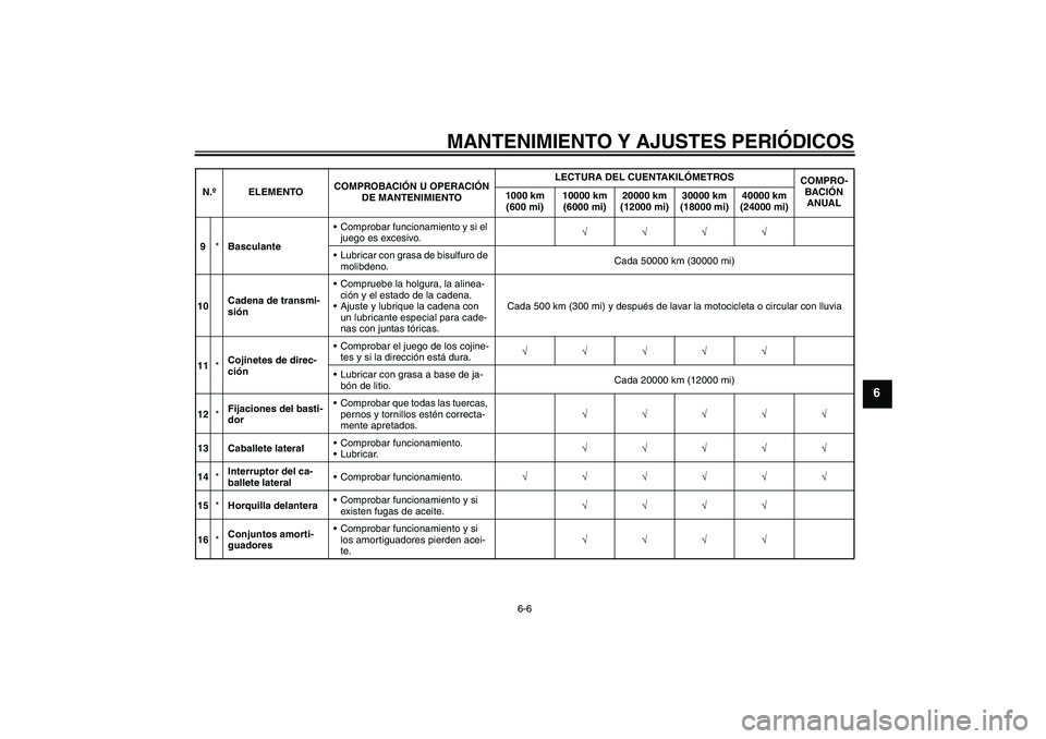 YAMAHA YBR250 2009  Manuale de Empleo (in Spanish) MANTENIMIENTO Y AJUSTES PERIÓDICOS
6-6
6
9*BasculanteComprobar funcionamiento y si el 
juego es excesivo.√√√√
Lubricar con grasa de bisulfuro de 
molibdeno.Cada 50000 km (30000 mi)
10Cadena