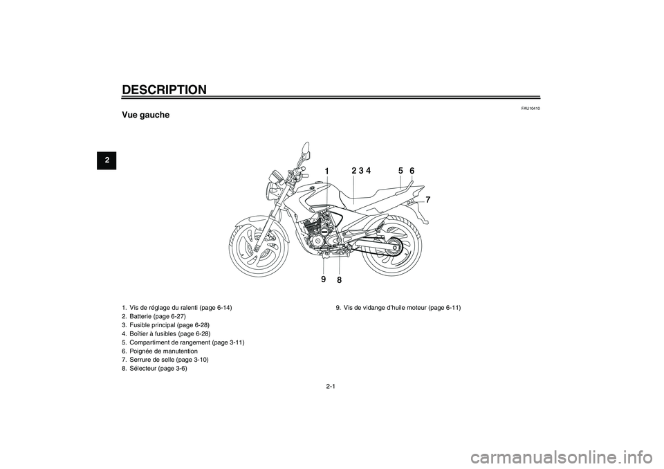 YAMAHA YBR250 2011 Notices Demploi (in French) DESCRIPTION
2-1
2
FAU10410
Vue gauche1. Vis de réglage du ralenti (page 6-14)
2. Batterie (page 6-27)
3. Fusible principal (page 6-28)
4. Boîtier à fusibles (page 6-28)
5. Compartiment de rangement YAMAHA YBR250 2011 Notices Demploi (in French) DESCRIPTION
2-1
2
FAU10410
Vue gauche1. Vis de réglage du ralenti (page 6-14)
2. Batterie (page 6-27)
3. Fusible principal (page 6-28)
4. Boîtier à fusibles (page 6-28)
5. Compartiment de rangement