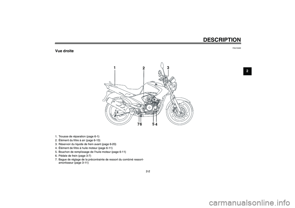 YAMAHA YBR250 2011 Notices Demploi (in French) DESCRIPTION
2-2
2
FAU10420
Vue droite1. Trousse de réparation (page 6-1)
2.Élément du filtre à air (page 6-13)
3. Réservoir du liquide de frein avant (page 6-20)
4.Élément de filtre à huile mo YAMAHA YBR250 2011 Notices Demploi (in French) DESCRIPTION
2-2
2
FAU10420
Vue droite1. Trousse de réparation (page 6-1)
2.Élément du filtre à air (page 6-13)
3. Réservoir du liquide de frein avant (page 6-20)
4.Élément de filtre à huile mo