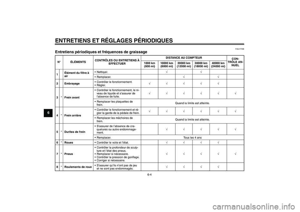 YAMAHA YBR250 2011  Notices Demploi (in French) ENTRETIENS ET RÉGLAGES PÉRIODIQUES
6-4
6
FAU1770B
Entretiens périodiques et fréquences de graissage N°ÉLÉMENTSCONTRÔLES OU ENTRETIENS À 
EFFECTUERDISTANCE AU COMPTEUR
CON-
TRÔLE AN-
NUEL 100