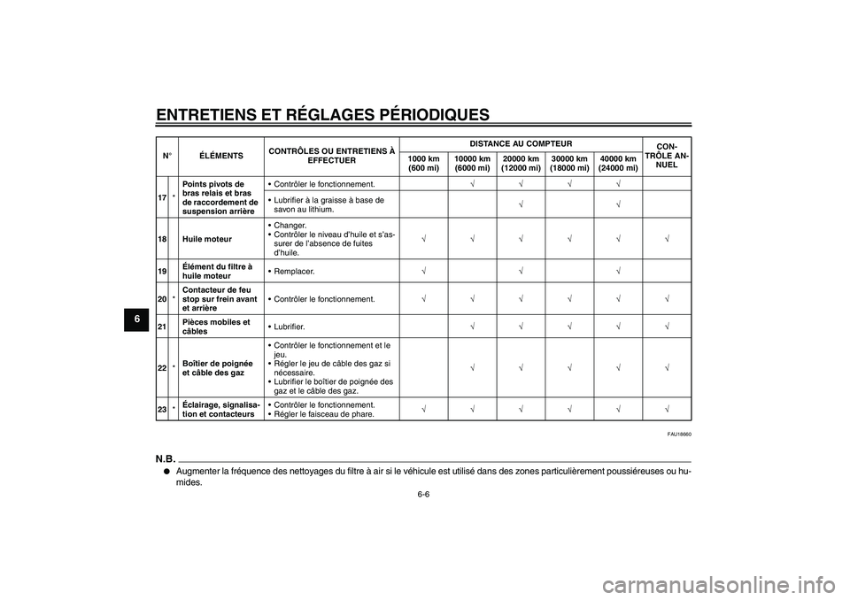 YAMAHA YBR250 2011  Notices Demploi (in French) ENTRETIENS ET RÉGLAGES PÉRIODIQUES
6-6
6
FAU18660
N.B.
Augmenter la fréquence des nettoyages du filtre à air si le véhicule est utilisé dans des zones particulièrement poussiéreuses ou hu-
mi