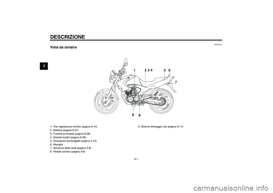 YAMAHA YBR250 2011 Manuale duso (in Italian) DESCRIZIONE
2-1
2
HAU10410
Vista da sinistra1. Vite regolazione minimo (pagina 6-14)
2. Batteria (pagina 6-27)
3. Fusibile principale (pagina 6-28)
4. Scatola fusibili (pagina 6-28)
5. Scomparto porta YAMAHA YBR250 2011 Manuale duso (in Italian) DESCRIZIONE
2-1
2
HAU10410
Vista da sinistra1. Vite regolazione minimo (pagina 6-14)
2. Batteria (pagina 6-27)
3. Fusibile principale (pagina 6-28)
4. Scatola fusibili (pagina 6-28)
5. Scomparto porta