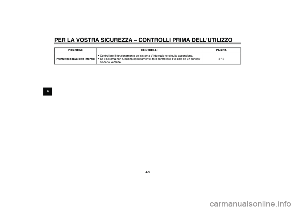 YAMAHA YBR250 2011 Manuale duso (in Italian) PER LA VOSTRA SICUREZZA – CONTROLLI PRIMA DELL’UTILIZZO
4-3
4
Interruttore cavalletto laterale Controllare il funzionamento del sistema d’interruzione circuito accensione.
Se il sistema non fu YAMAHA YBR250 2011 Manuale duso (in Italian) PER LA VOSTRA SICUREZZA – CONTROLLI PRIMA DELL’UTILIZZO
4-3
4
Interruttore cavalletto laterale Controllare il funzionamento del sistema d’interruzione circuito accensione.
Se il sistema non fu