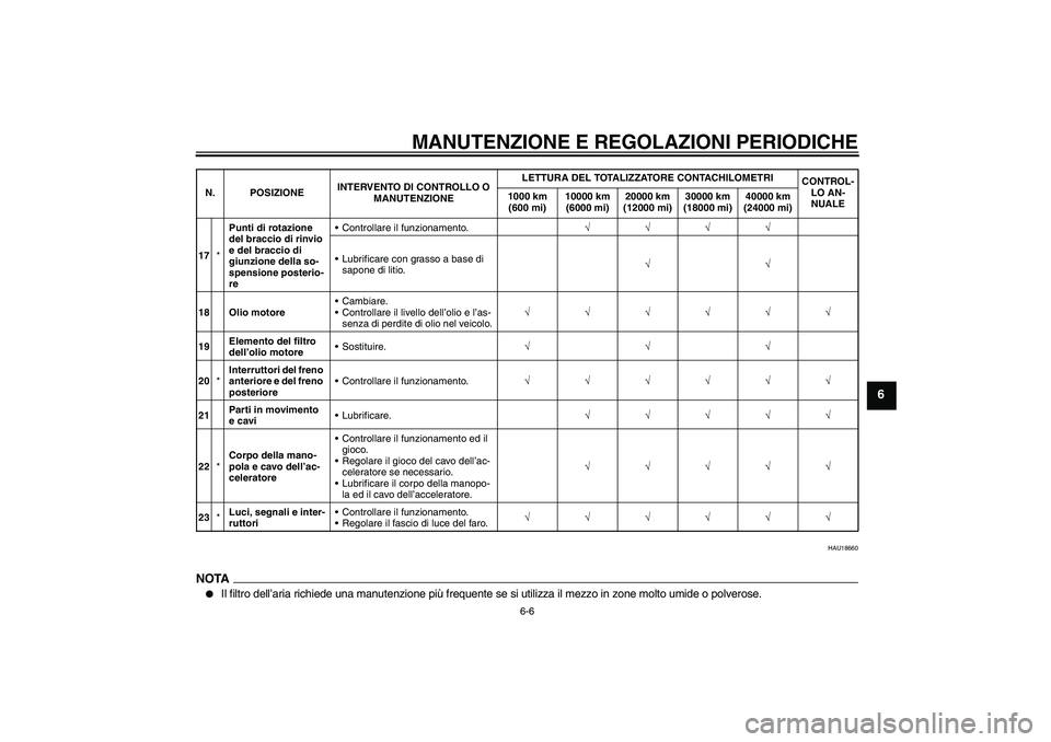 YAMAHA YBR250 2011  Manuale duso (in Italian) MANUTENZIONE E REGOLAZIONI PERIODICHE
6-6
6
HAU18660
NOTA
Il filtro dell’aria richiede una manutenzione più frequente se si utilizza il mezzo in zone molto umide o polverose.
17*Punti di rotazione