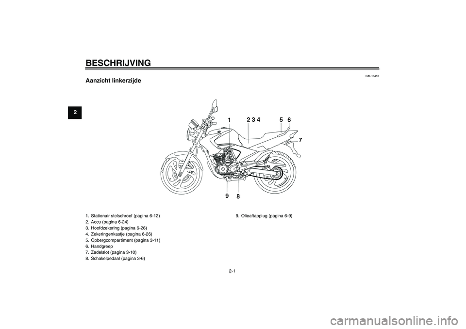 YAMAHA YBR250 2011 Instructieboekje (in Dutch) BESCHRIJVING
2-1
2
DAU10410
Aanzicht linkerzijde1. Stationair stelschroef (pagina 6-12)
2. Accu (pagina 6-24)
3. Hoofdzekering (pagina 6-26)
4. Zekeringenkastje (pagina 6-26)
5. Opbergcompartiment (pa YAMAHA YBR250 2011 Instructieboekje (in Dutch) BESCHRIJVING
2-1
2
DAU10410
Aanzicht linkerzijde1. Stationair stelschroef (pagina 6-12)
2. Accu (pagina 6-24)
3. Hoofdzekering (pagina 6-26)
4. Zekeringenkastje (pagina 6-26)
5. Opbergcompartiment (pa