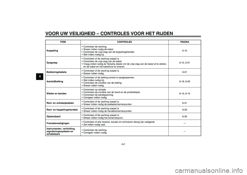 YAMAHA YBR250 2011 Instructieboekje (in Dutch) VOOR UW VEILIGHEID – CONTROLES VOOR HET RIJDEN
4-2
4
KoppelingControleer de werking.
Smeer indien nodig de kabel.
Controleer de vrije slag van de koppelingshendel.
Stel indien nodig bij.6-15
Gas YAMAHA YBR250 2011 Instructieboekje (in Dutch) VOOR UW VEILIGHEID – CONTROLES VOOR HET RIJDEN
4-2
4
KoppelingControleer de werking.
Smeer indien nodig de kabel.
Controleer de vrije slag van de koppelingshendel.
Stel indien nodig bij.6-15
Gas