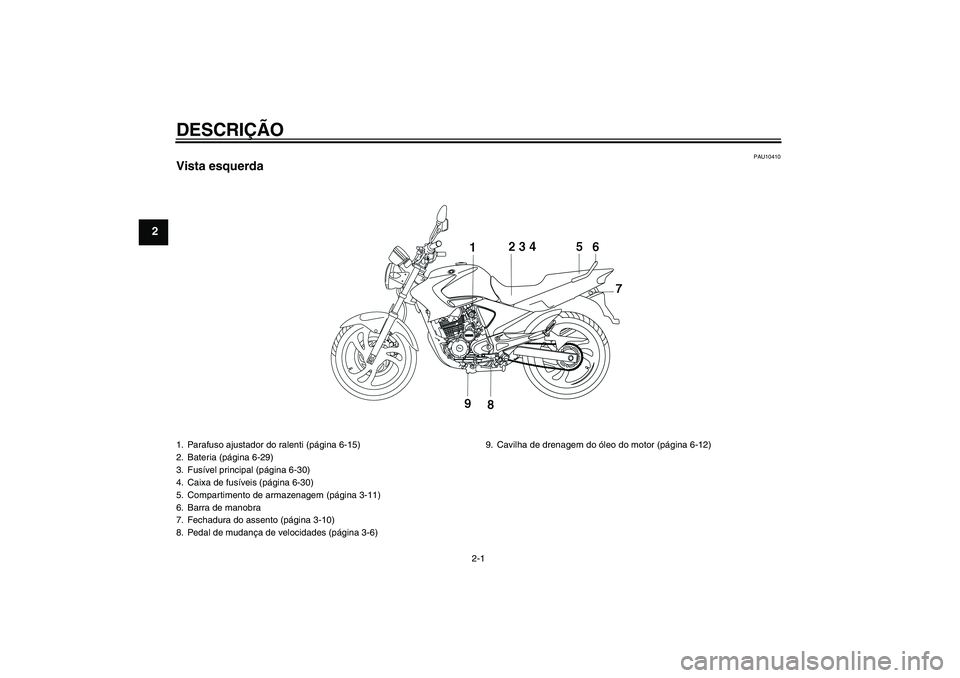 YAMAHA YBR250 2011  Manual de utilização (in Portuguese) DESCRIÇÃO
2-1
2
PAU10410
Vista esquerda1. Parafuso ajustador do ralenti (página 6-15)
2. Bateria (página 6-29)
3. Fusível principal (página 6-30)
4. Caixa de fusíveis (página 6-30)
5. Comparti