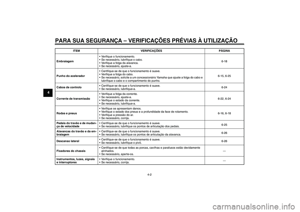 YAMAHA YBR250 2011 Manual de utilização (in Portuguese) PARA SUA SEGURANÇA – VERIFICAÇÕES PRÉVIAS À UTILIZAÇÃO
4-2
4
EmbraiagemVerifique o funcionamento.
Se necessário, lubrifique o cabo.
Verifique a folga da alavanca.
Se necessário, ajuste- YAMAHA YBR250 2011 Manual de utilização (in Portuguese) PARA SUA SEGURANÇA – VERIFICAÇÕES PRÉVIAS À UTILIZAÇÃO
4-2
4
EmbraiagemVerifique o funcionamento.
Se necessário, lubrifique o cabo.
Verifique a folga da alavanca.
Se necessário, ajuste-