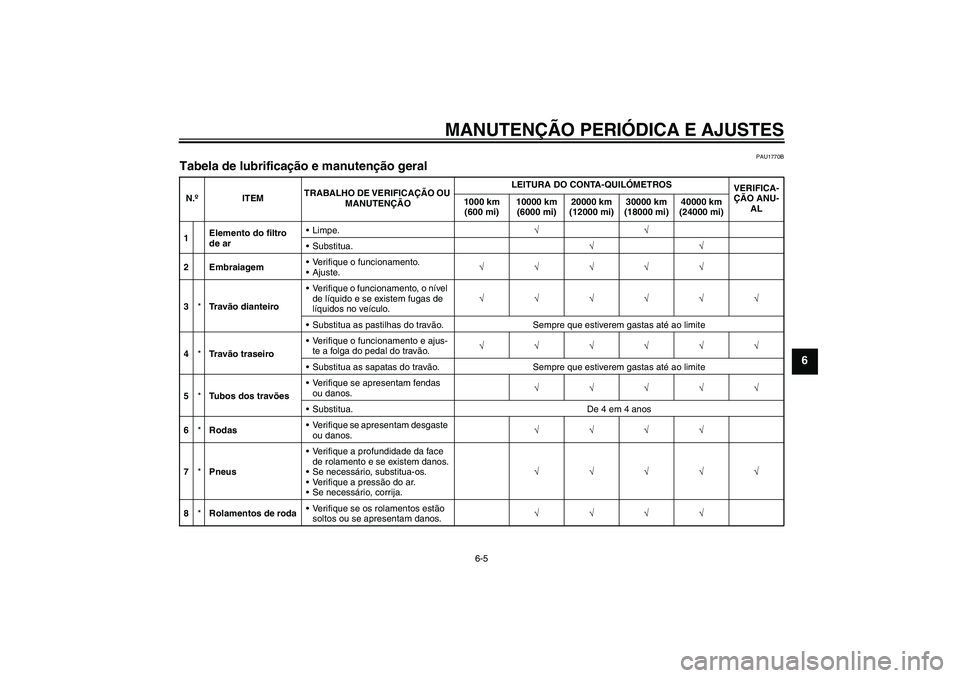 YAMAHA YBR250 2011  Manual de utilização (in Portuguese) MANUTENÇÃO PERIÓDICA E AJUSTES
6-5
6
PAU1770B
Tabela de lubrificação e manutenção geral N.ºITEMTRABALHO DE VERIFICAÇÃO OU 
MANUTENÇÃOLEITURA DO CONTA-QUILÓMETROS
VERIFICA-
ÇÃO ANU-
AL 1