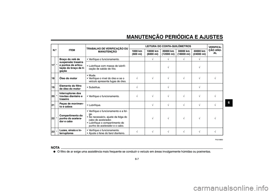 YAMAHA YBR250 2011  Manual de utilização (in Portuguese) MANUTENÇÃO PERIÓDICA E AJUSTES
6-7
6
PAU18660
NOTA
O filtro de ar exige uma assistência mais frequente se conduzir o veículo em áreas invulgarmente húmidas ou poeirentas.
17*Braço do relé de