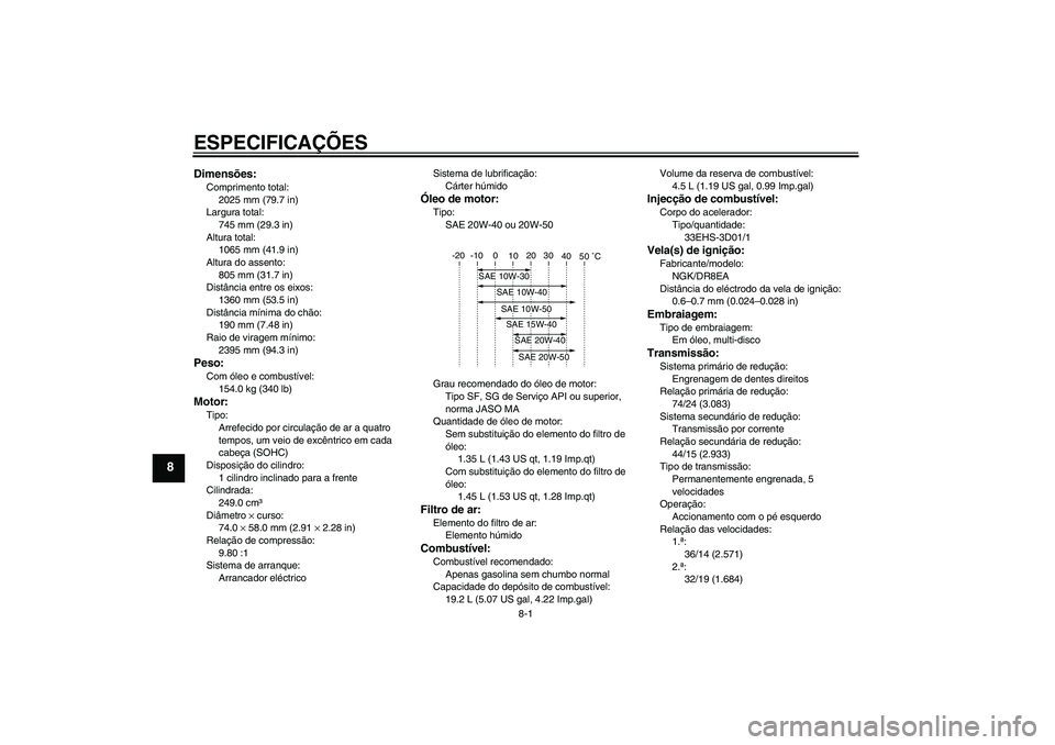 YAMAHA YBR250 2011  Manual de utilização (in Portuguese) ESPECIFICAÇÕES
8-1
8
Dimensões:Comprimento total:
2025 mm (79.7 in)
Largura total:
745 mm (29.3 in)
Altura total:
1065 mm (41.9 in)
Altura do assento:
805 mm (31.7 in)
Distância entre os eixos:
13