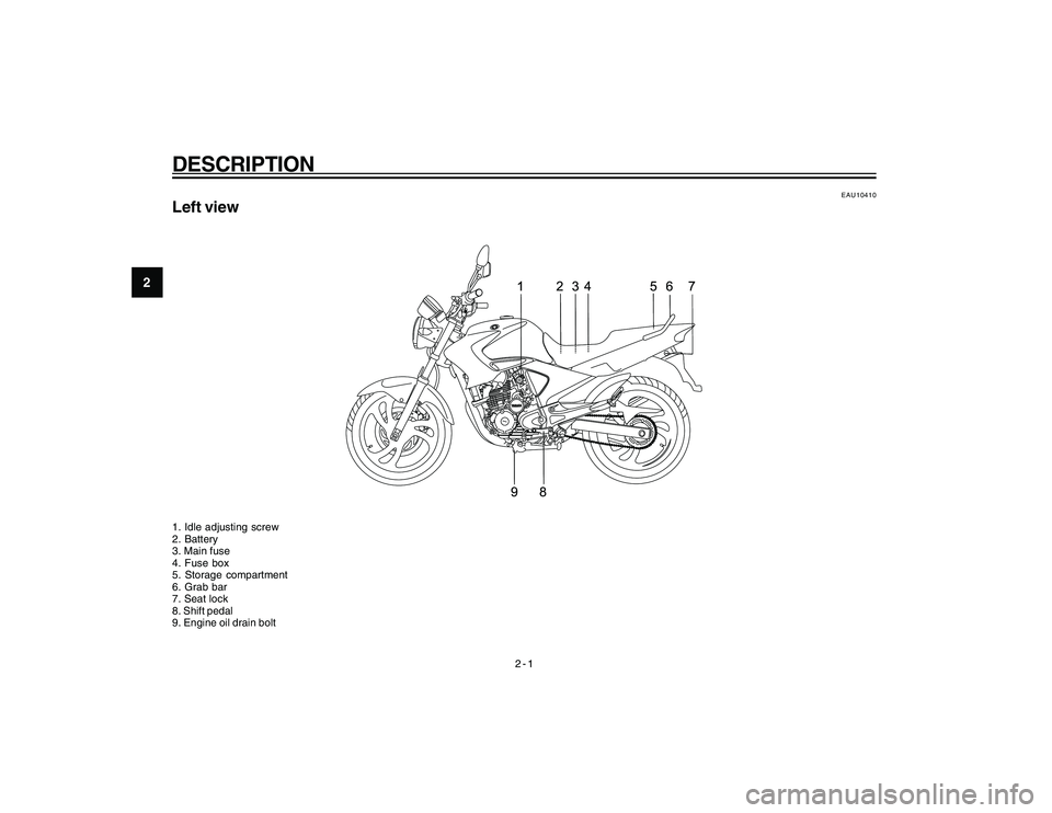 YAMAHA YBR250 2007 User Guide
2-1
2
DESCRIPTION
EAU10410
Left view1. Idle adjusting screw
2. Battery
3. Main fuse
4. Fuse box
5. Storage compartment
6. Grab bar
7. Seat lock
8. Shift pedal
9. Engine oil drain bolt
cap 2.pmd24/1/2 YAMAHA YBR250 2007 User Guide
2-1
2
DESCRIPTION
EAU10410
Left view1. Idle adjusting screw
2. Battery
3. Main fuse
4. Fuse box
5. Storage compartment
6. Grab bar
7. Seat lock
8. Shift pedal
9. Engine oil drain bolt
cap 2.pmd24/1/2