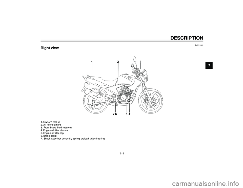 YAMAHA YBR250 2007 User Guide
2-2
2
DESCRIPTION
EAU10420
Right view1. Owner’s tool kit
2. Air filter element
3. Front brake fluid reservoir
4. Engine oil filter element
5. Engine oil filler cap
6. Brake pedal
7. Shock absorber YAMAHA YBR250 2007 User Guide
2-2
2
DESCRIPTION
EAU10420
Right view1. Owner’s tool kit
2. Air filter element
3. Front brake fluid reservoir
4. Engine oil filter element
5. Engine oil filler cap
6. Brake pedal
7. Shock absorber