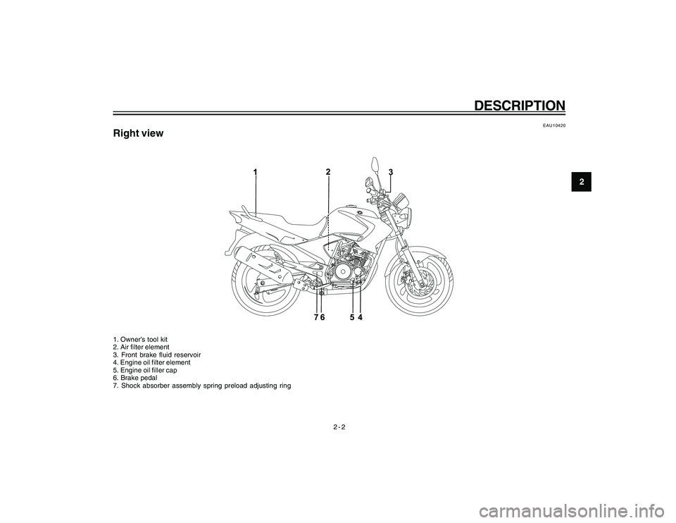 YAMAHA YBR250 2007  Owners Manual 
2-2
2
DESCRIPTION
EAU10420
Right view1. Owner’s tool kit
2. Air filter element
3. Front brake fluid reservoir
4. Engine oil filter element
5. Engine oil filler cap
6. Brake pedal
7. Shock absorber 