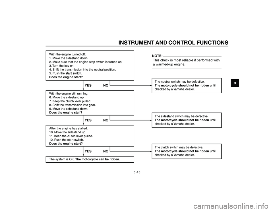 YAMAHA YBR250 2007 Owners Manual 
3-13
3
INSTRUMENT AND CONTROL FUNCTIONS
With the engine turned off:
1. Move the sidestand down.
2. Make sure that the engine stop switch is turned on.
3. Turn the key on. 
4. Shift the transmission i