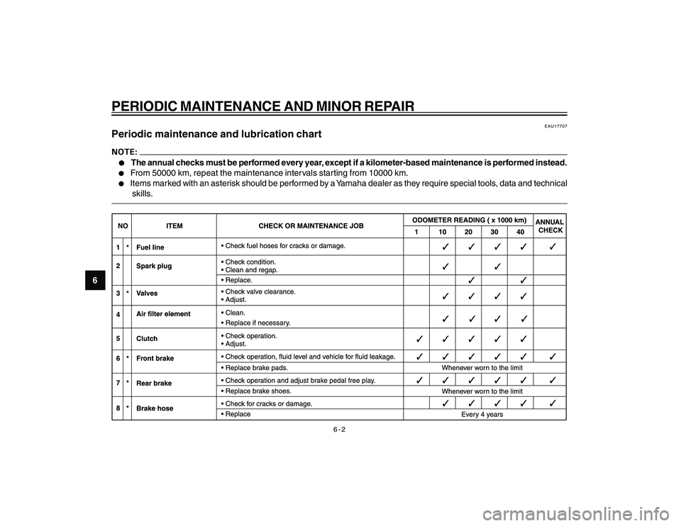 YAMAHA YBR250 2007 Owners Guide
6-2
6
PERIODIC MAINTENANCE AND MINOR REPAIR
EAU17707
Periodic maintenance and lubrication chartl
l l
l
l
The annual checks must be performed every year, except if a kilometer-based maintenance is per YAMAHA YBR250 2007 Owners Guide
6-2
6
PERIODIC MAINTENANCE AND MINOR REPAIR
EAU17707
Periodic maintenance and lubrication chartl
l l
l
l
The annual checks must be performed every year, except if a kilometer-based maintenance is per