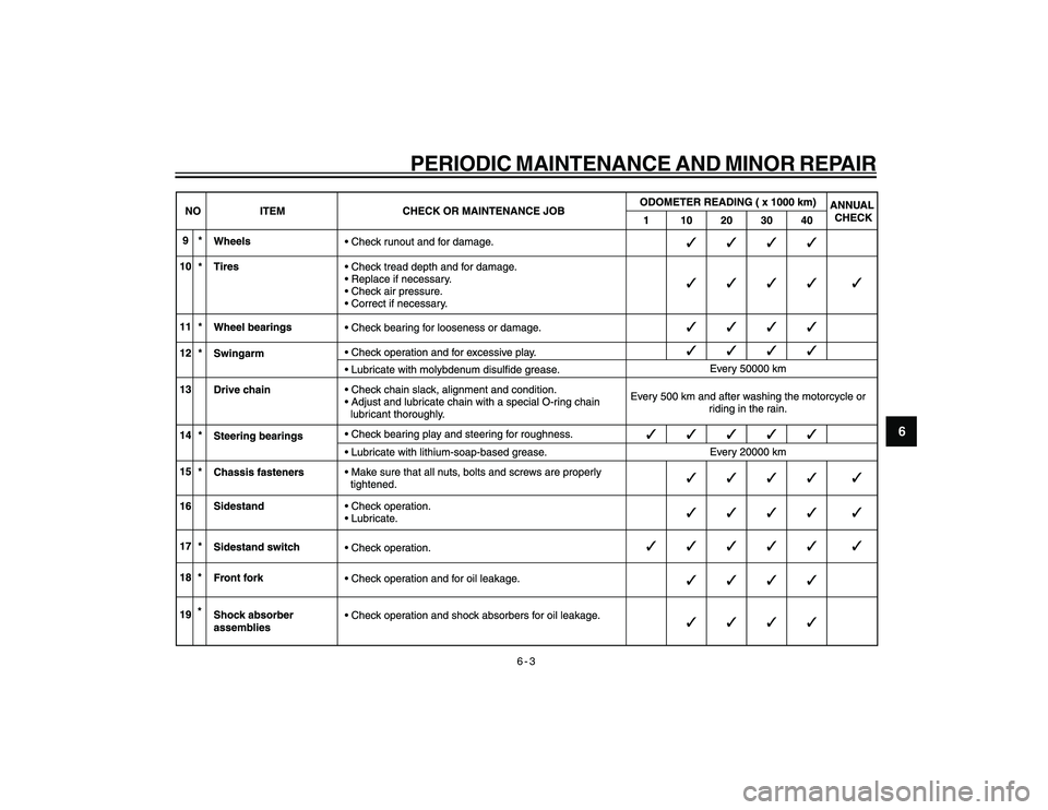 YAMAHA YBR250 2007 Owners Guide
6-3
6
PERIODIC MAINTENANCE AND MINOR REPAIR
cap 6.pmd24/1/2007, 14:37
3 YAMAHA YBR250 2007 Owners Guide
6-3
6
PERIODIC MAINTENANCE AND MINOR REPAIR
cap 6.pmd24/1/2007, 14:37
3