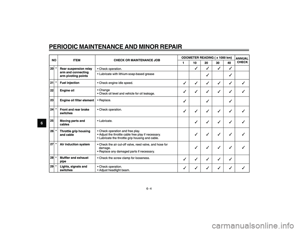 YAMAHA YBR250 2007 Owners Guide
6-4
6
PERIODIC MAINTENANCE AND MINOR REPAIR
cap 6.pmd24/1/2007, 14:37
4 YAMAHA YBR250 2007 Owners Guide
6-4
6
PERIODIC MAINTENANCE AND MINOR REPAIR
cap 6.pmd24/1/2007, 14:37
4