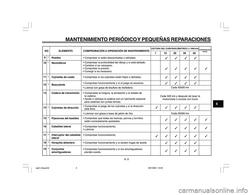 YAMAHA YBR250 2007 Manuale de Empleo (in Spanish) 6-3
6
MANTENIMIENTO PERIÓDICO Y PEQUEÑAS REPARACIONES
Ruedas
Comprobar si están descentradas o dañadas.
Neumáticos
Comprobar la profundidad del dibujo y si está dañado.
Cambiar si es ne YAMAHA YBR250 2007 Manuale de Empleo (in Spanish) 6-3
6
MANTENIMIENTO PERIÓDICO Y PEQUEÑAS REPARACIONES
Ruedas
Comprobar si están descentradas o dañadas.
Neumáticos
Comprobar la profundidad del dibujo y si está dañado.
Cambiar si es ne