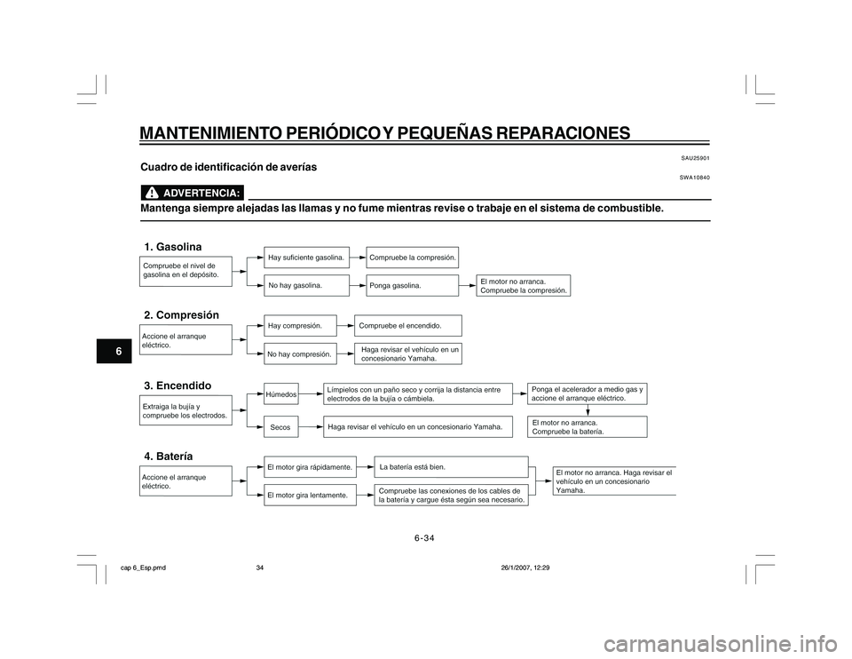 YAMAHA YBR250 2007 Manuale de Empleo (in Spanish) 6-34
6
MANTENIMIENTO PERIÓDICO Y PEQUEÑAS REPARACIONES
SAU25901
Cuadro de identificación de averías
SWA10840
Mantenga siempre alejadas las llamas y no fume mientras revise o trabaje en el sistema YAMAHA YBR250 2007 Manuale de Empleo (in Spanish) 6-34
6
MANTENIMIENTO PERIÓDICO Y PEQUEÑAS REPARACIONES
SAU25901
Cuadro de identificación de averías
SWA10840
Mantenga siempre alejadas las llamas y no fume mientras revise o trabaje en el sistema
