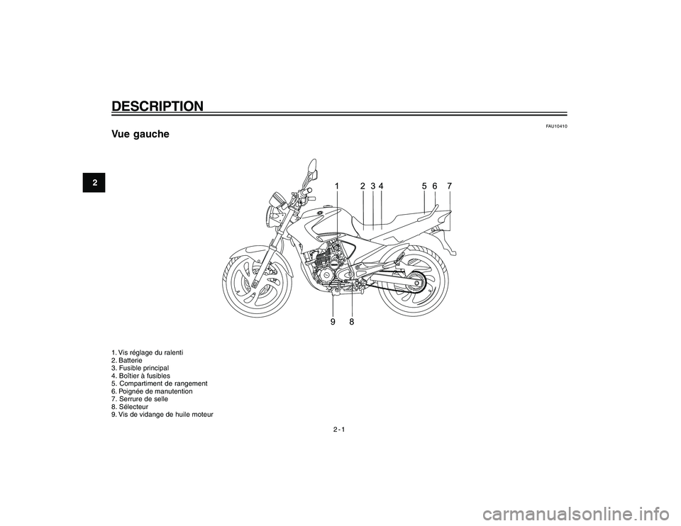 YAMAHA YBR250 2007 Notices Demploi (in French) 2-1
2
DESCRIPTION
FAU10410
Vue gauche1. Vis réglage du ralenti
2. Batterie
3. Fusible principal
4. Boîtier à fusibles
5. Compartiment de rangement
6. Poignée de manutention
7. Serrure de selle
8. YAMAHA YBR250 2007 Notices Demploi (in French) 2-1
2
DESCRIPTION
FAU10410
Vue gauche1. Vis réglage du ralenti
2. Batterie
3. Fusible principal
4. Boîtier à fusibles
5. Compartiment de rangement
6. Poignée de manutention
7. Serrure de selle
8.