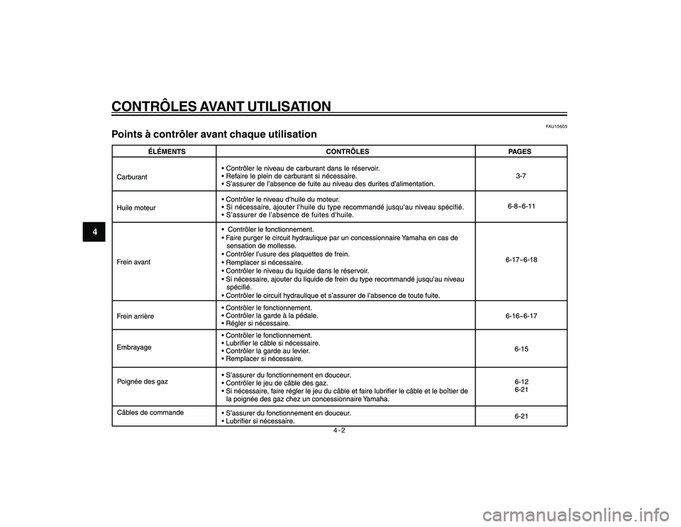 YAMAHA YBR250 2007  Notices Demploi (in French) 4-2
CONTRÔLES AVANT UTILISATION
4
FAU15605
Points à contrôler avant chaque utilisation
cap 4.pmd24/1/2007, 14:10 2 